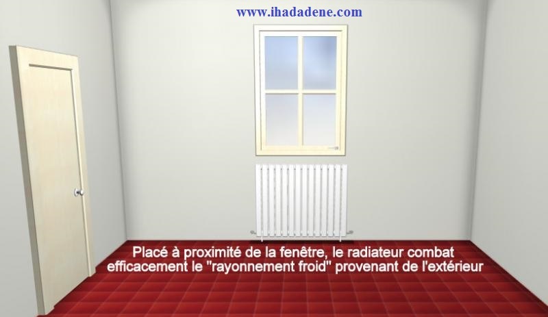 Placement radiateur