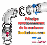 Ventouse
